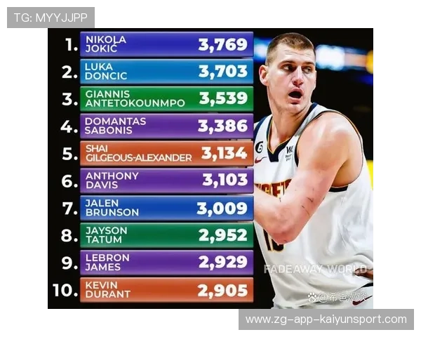 NBA赛季篮板效率排行分析，nba篮板总数